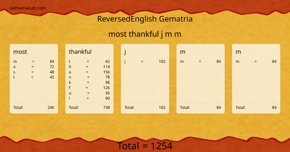 most thankful j m m in reversedEnglish Gematria